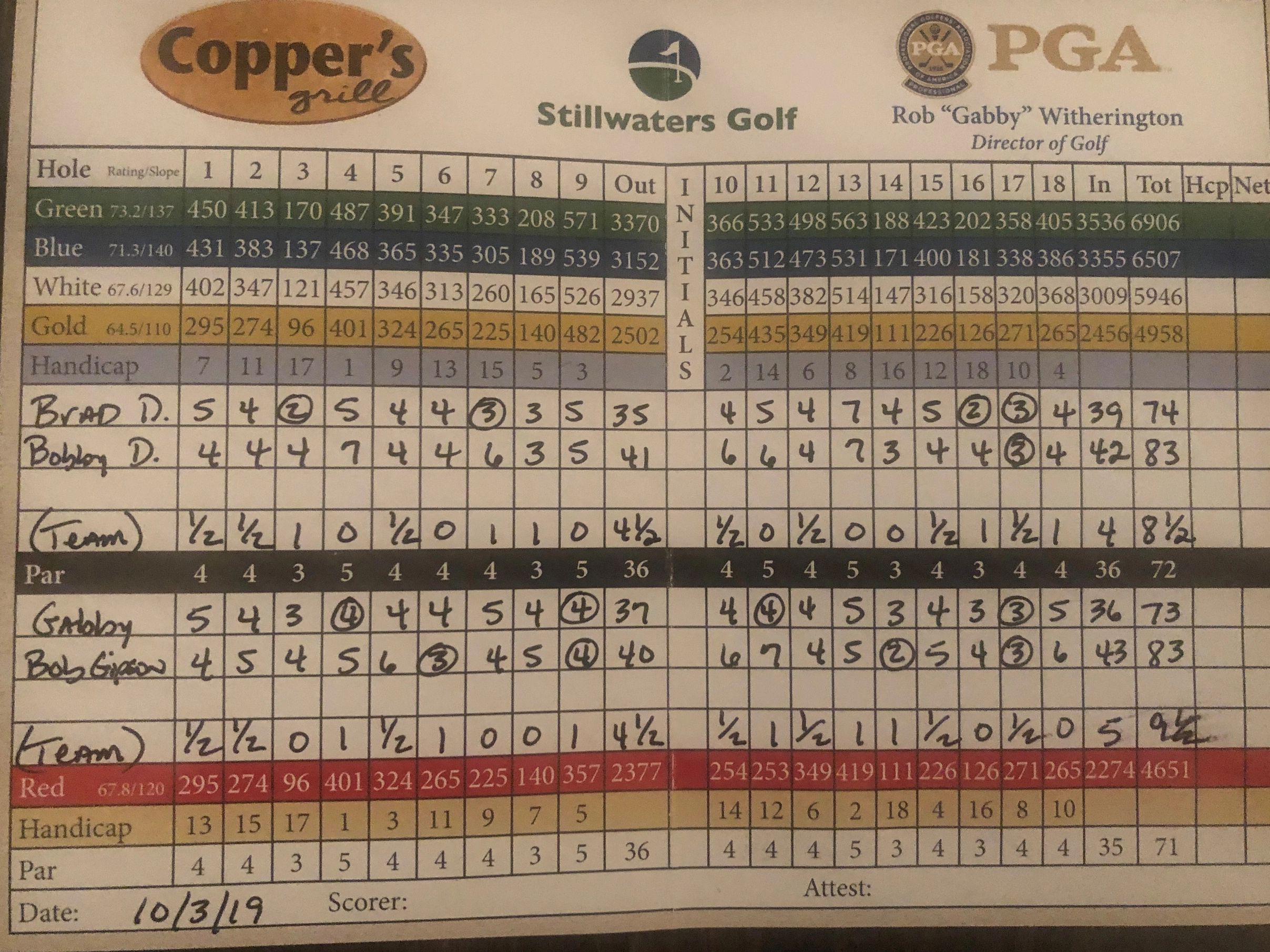 Please note the sample scorecard and fill yours out the same way and turn in to Brad Dismukes or Bob