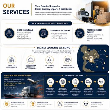 Infographic showcasing Indian culinary import services and distribution network.
