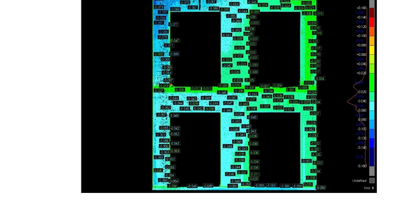 Deviation heat map report