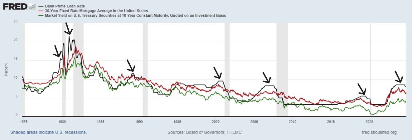 Mortgage Rates Are Higher But For How Long?