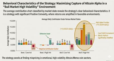 The infrastructure enables consistent execution and risk control
during periods of elevated market v