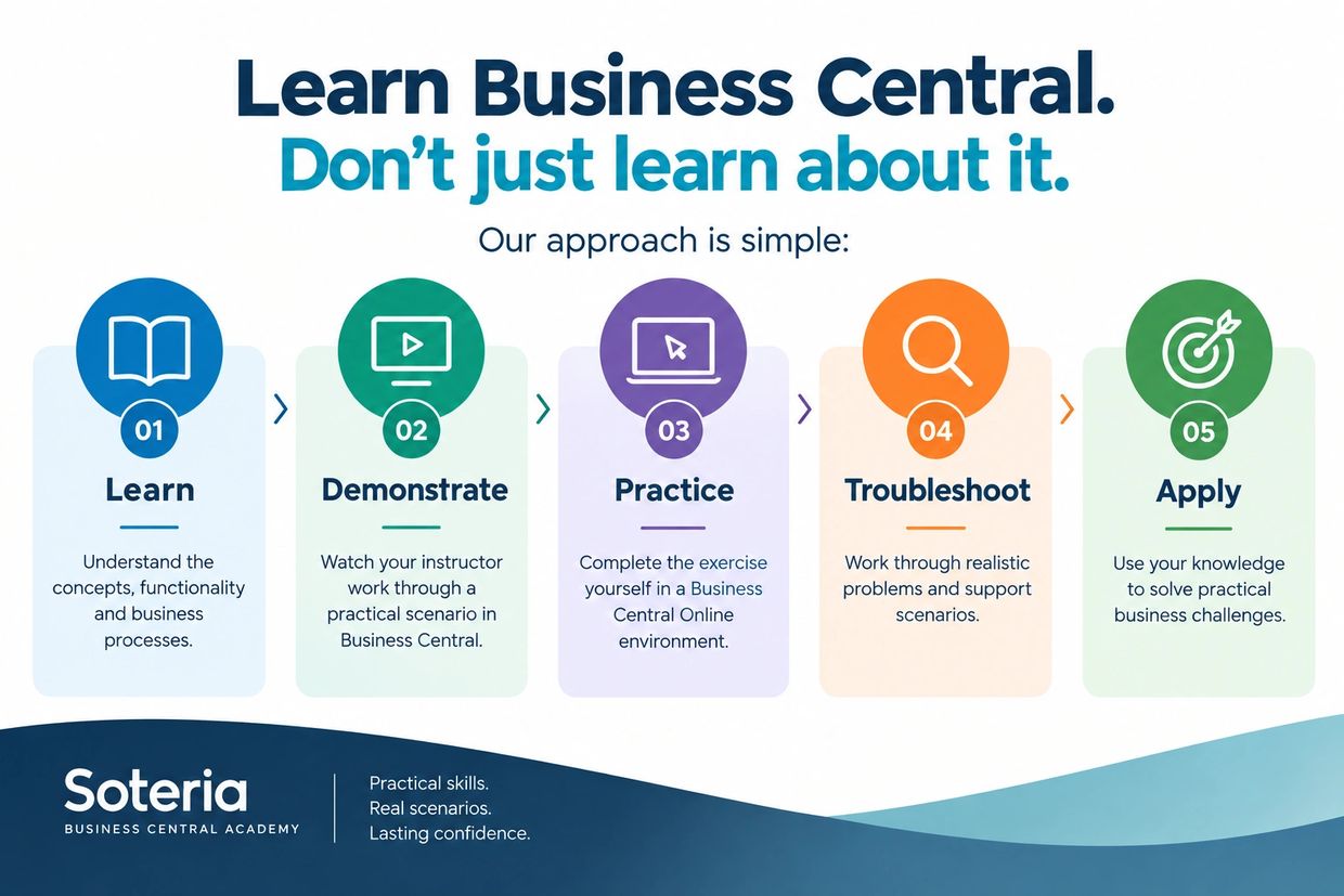 Steps to learn Business Central effectively.