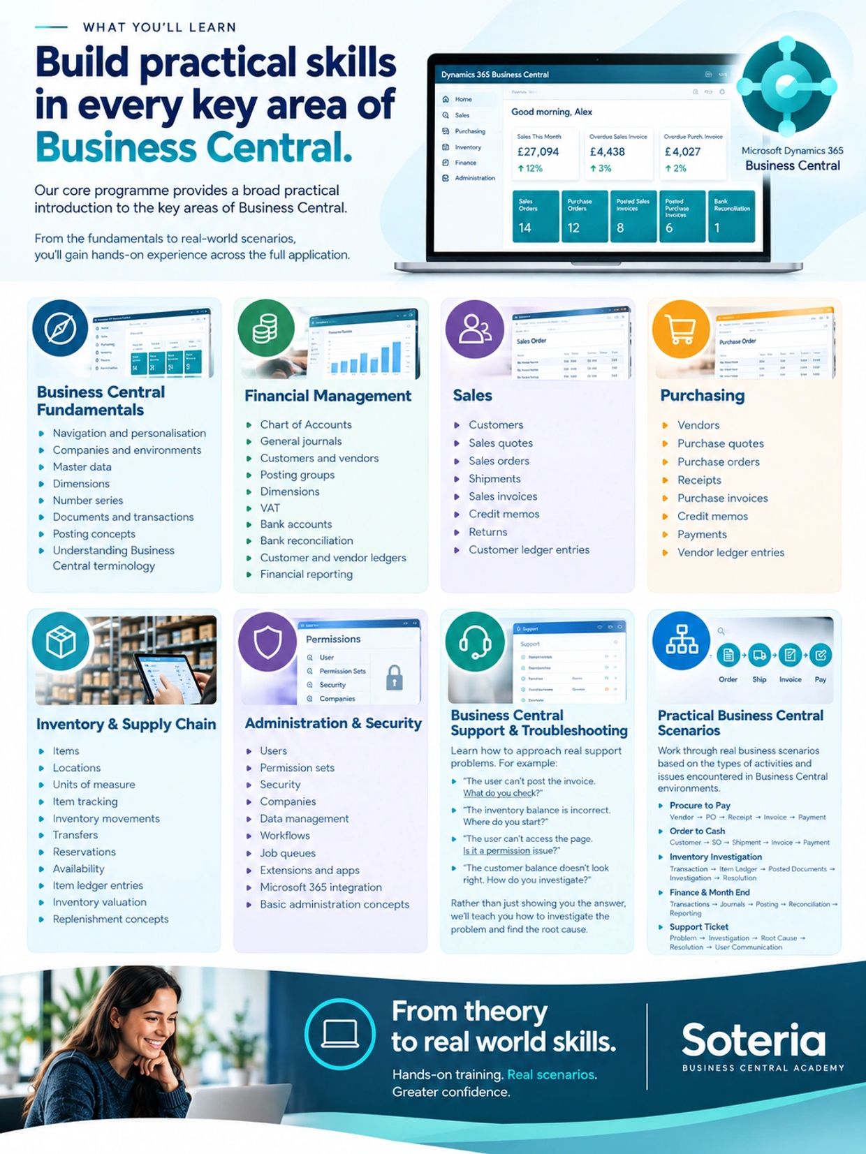 Overview of key learning areas in Microsoft Dynamics 365 Business Central.