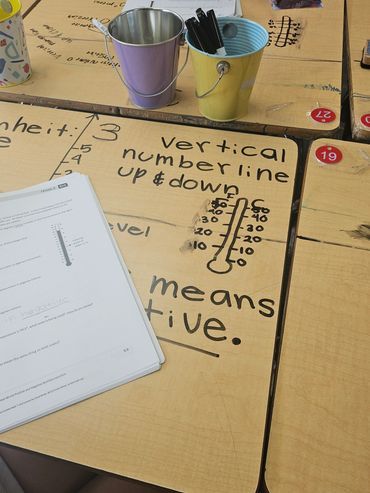 Handwritten math notes on desk.
