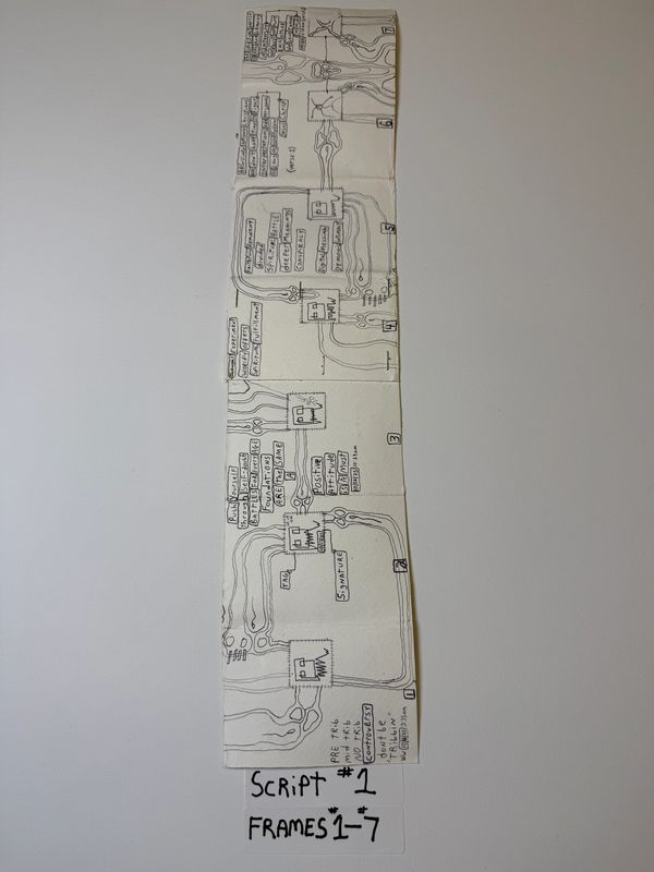 Hand-drawn storyboard for script 1, frames 1 to 7.
