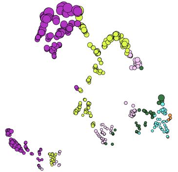 Resource intensive R&D development