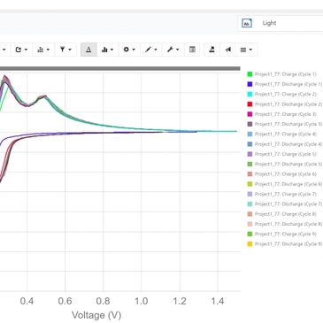 Faster Energy Storage Iterations