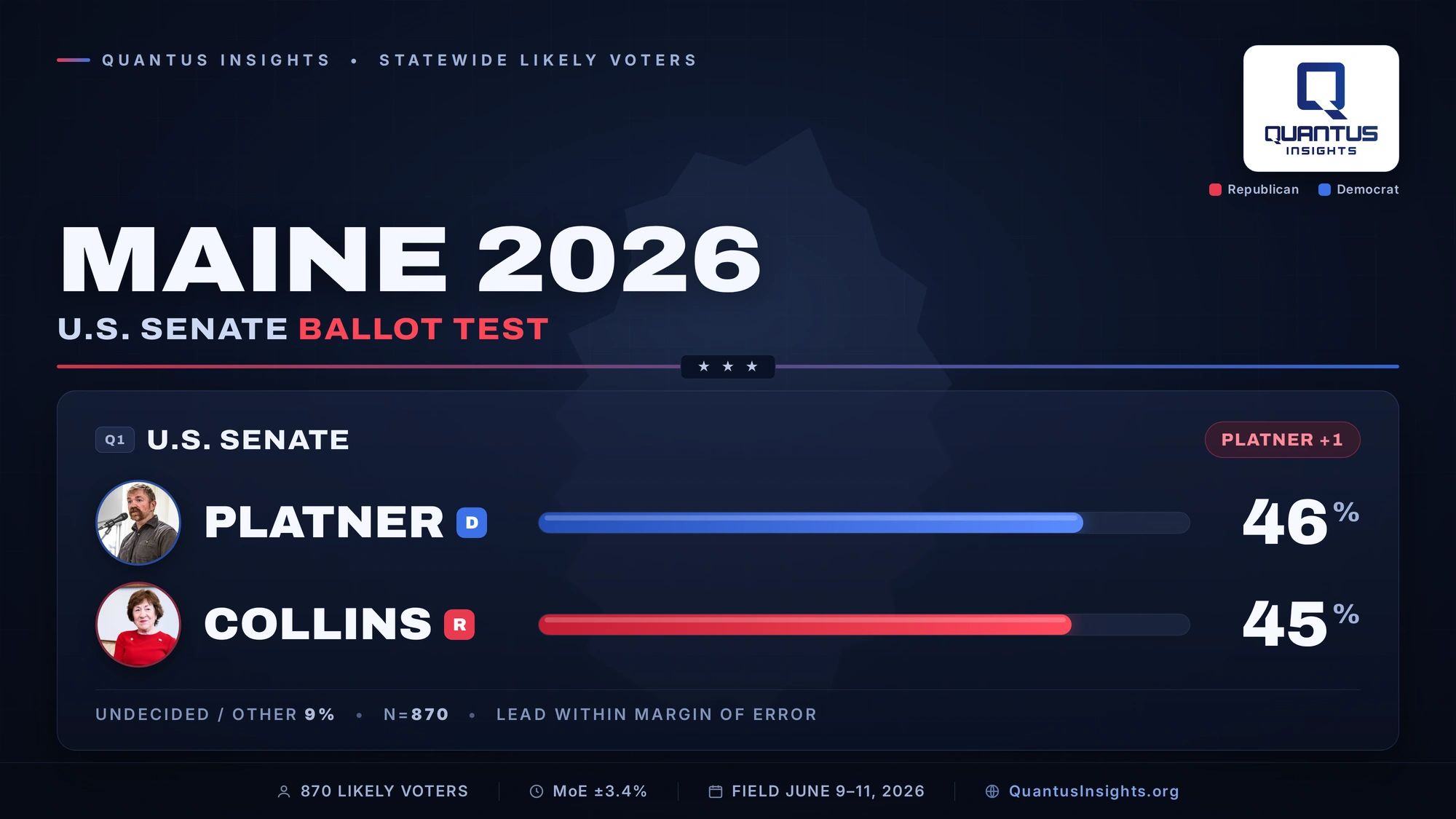 - introduction: javascript and java are two popular... Maine Senate Race Narrows to Toss-Up as Collins Closes Gap