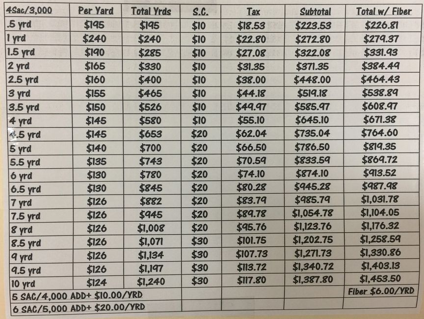 Concrete prices, concrete mixer MPG Concrete Eufaula, Alabama MPG