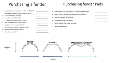 Fender and fender pad ordering