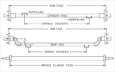 How to measure an axle