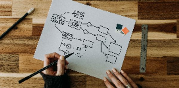 Blog and youtube links