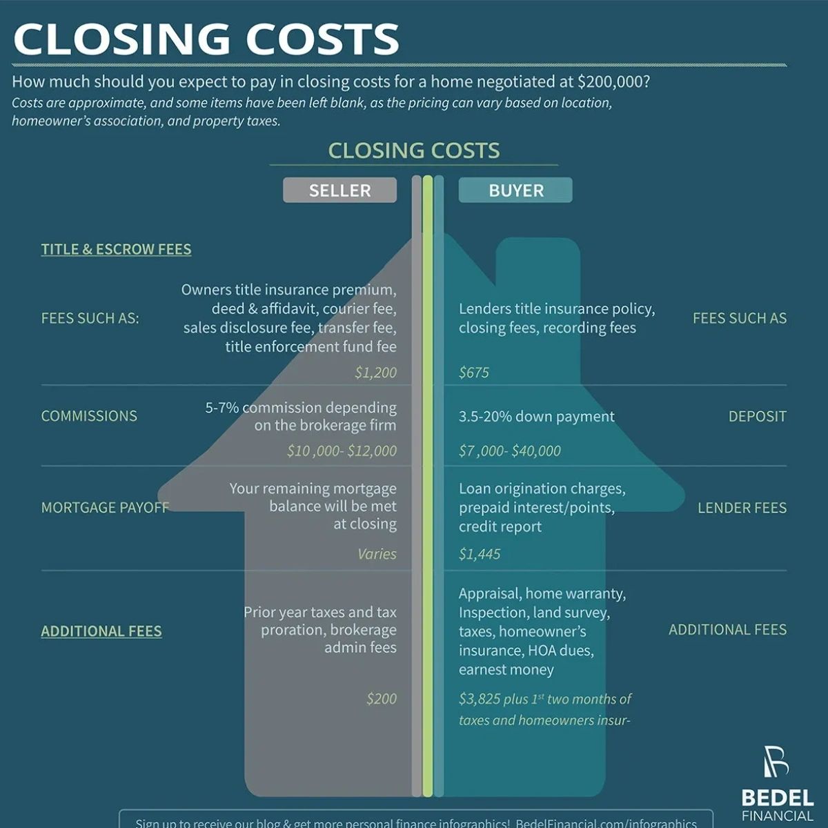 Closing Cost Chart STL Mortgage Solutions