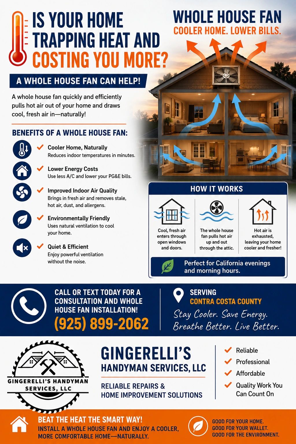 Advertisement for whole house fan installation by Gingerelli's Handyman Services in Contra Costa County.