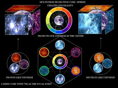 multiverse projection