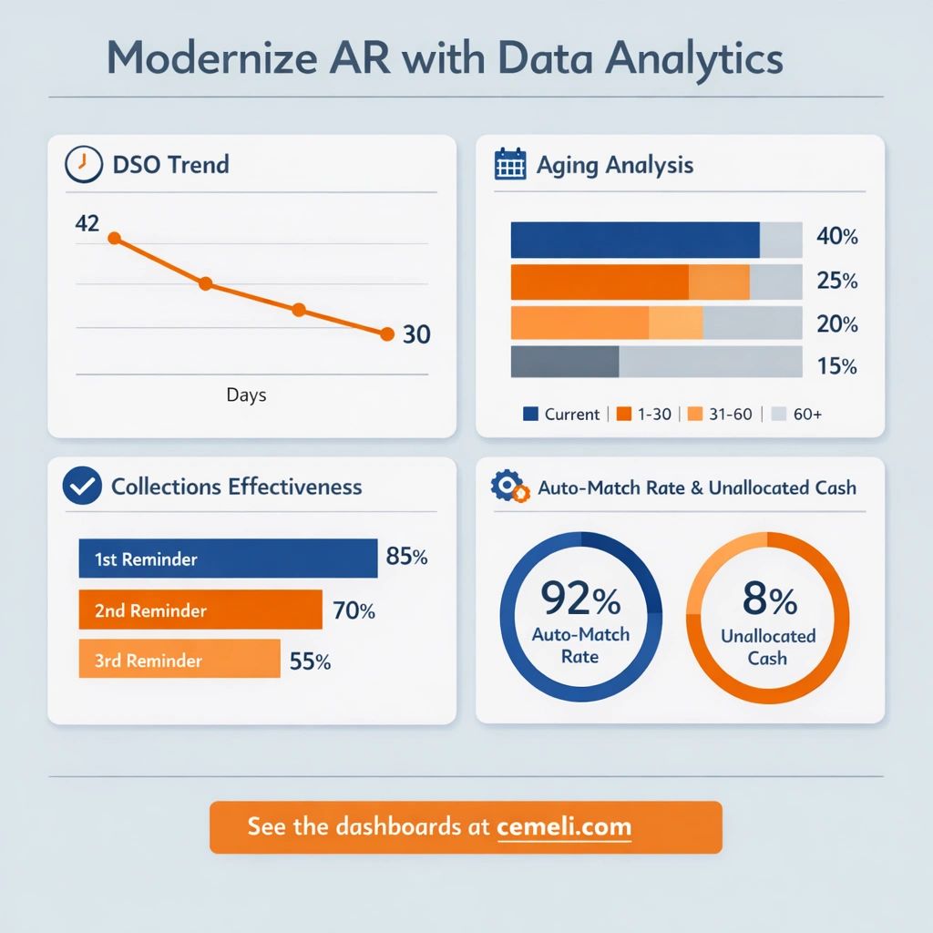 Ar Ap Data Model Example From Reactive to Predictive: How Data Turns AR Into a Cash Engine