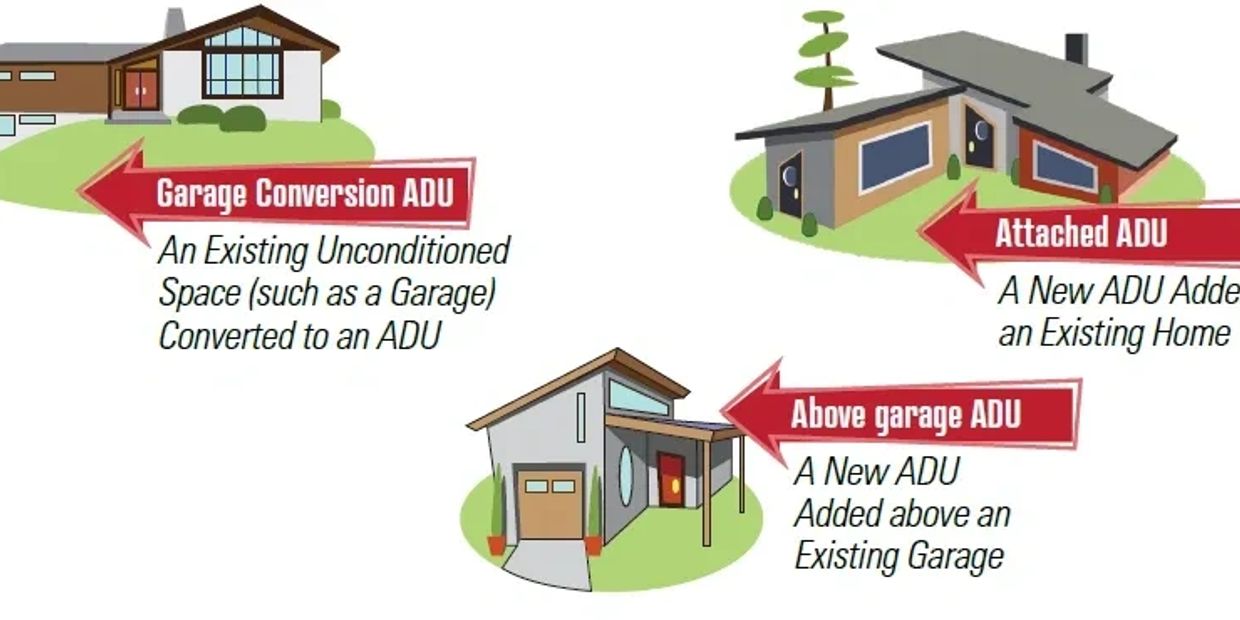 Different types of ADUs. Garage Conversion to ADU , Attached ...