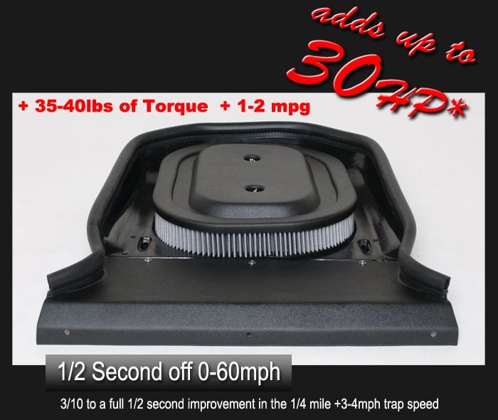 Vararam Air Grabber Intake System (Gloss Black Lid) (2019+ Ram 1500 DT