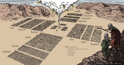 The twelve tribes of israel gathered together in formation with the glory of God descending