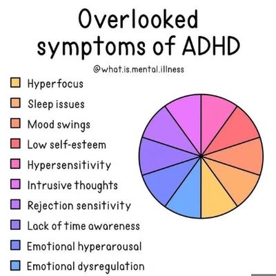 ADHD symptoms