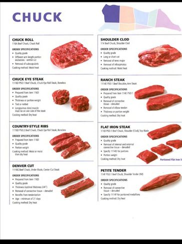 MEAT PROTEIN - CHUCK

 PRIME CUTS 

USA HOME DELIVERY 🏡 