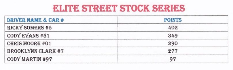 Table showing Elite Street Stock Series drivers and their points.