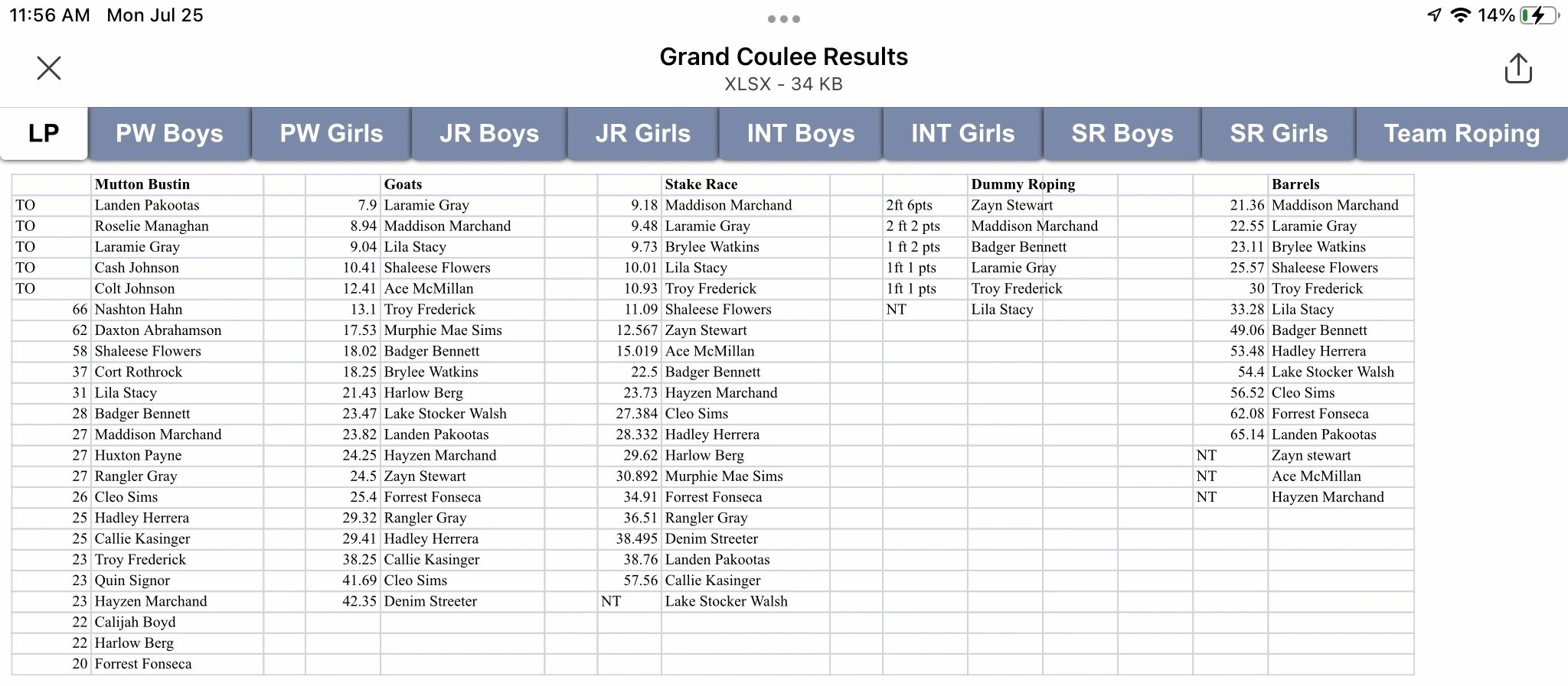 Pro Rodeo Standings For 2025 Caty Maudie