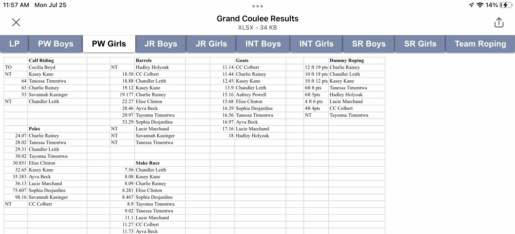Prorodeo Standings 2025