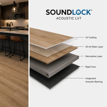 Diagram of SoundLock Acoustic LVT flooring layers.