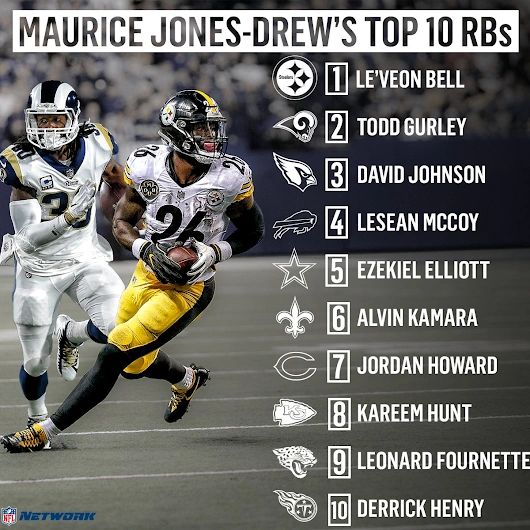 Top 10 RBs in the NFL