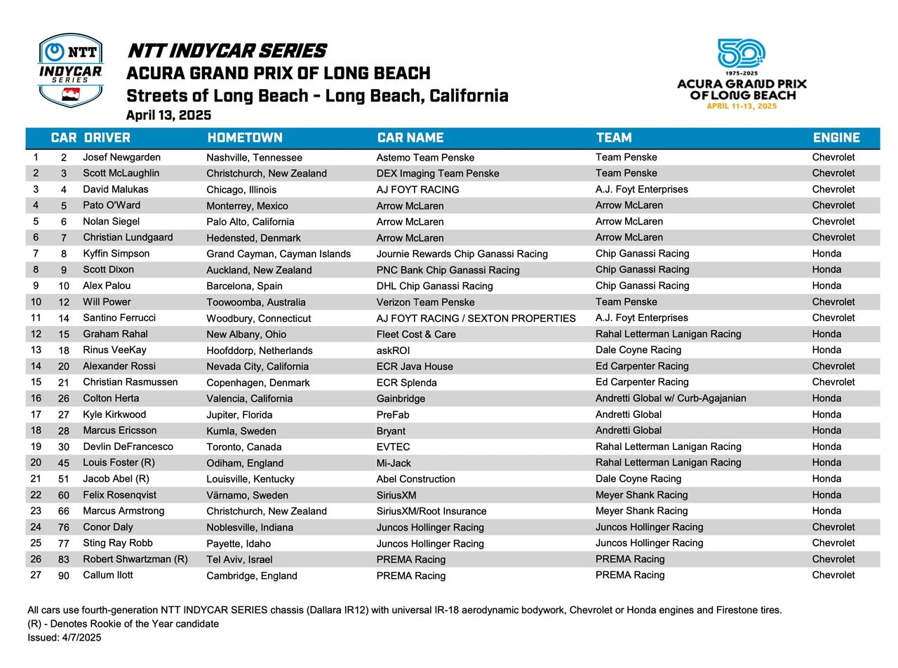 NTT Indycar Entry List for Long Beach NTT Indycar Entry List for Long Beach