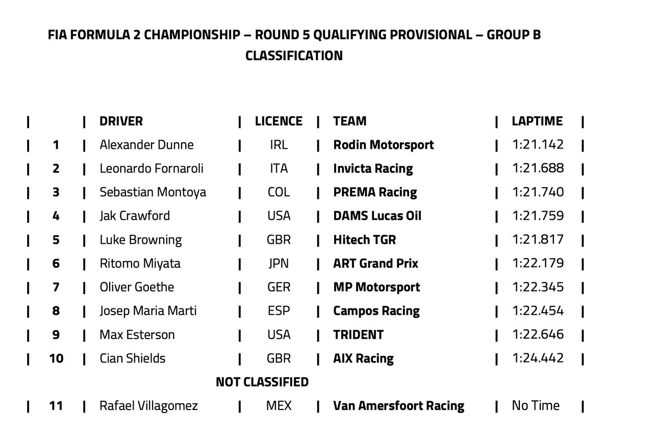 F2 Monaco Qualifying: A Lap for the Ages