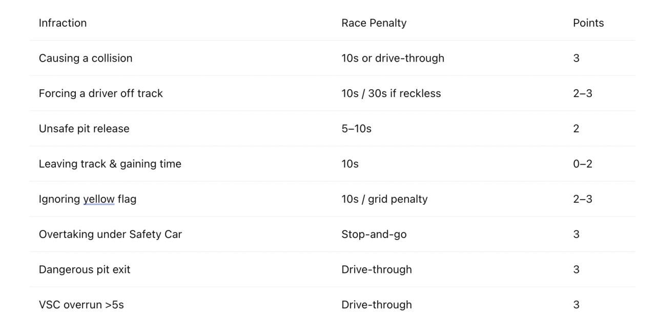 Formula 1 Racing Rules FIA Finally Publishes the F1 Rulebook - Here's What’s Inside — Coffee ...