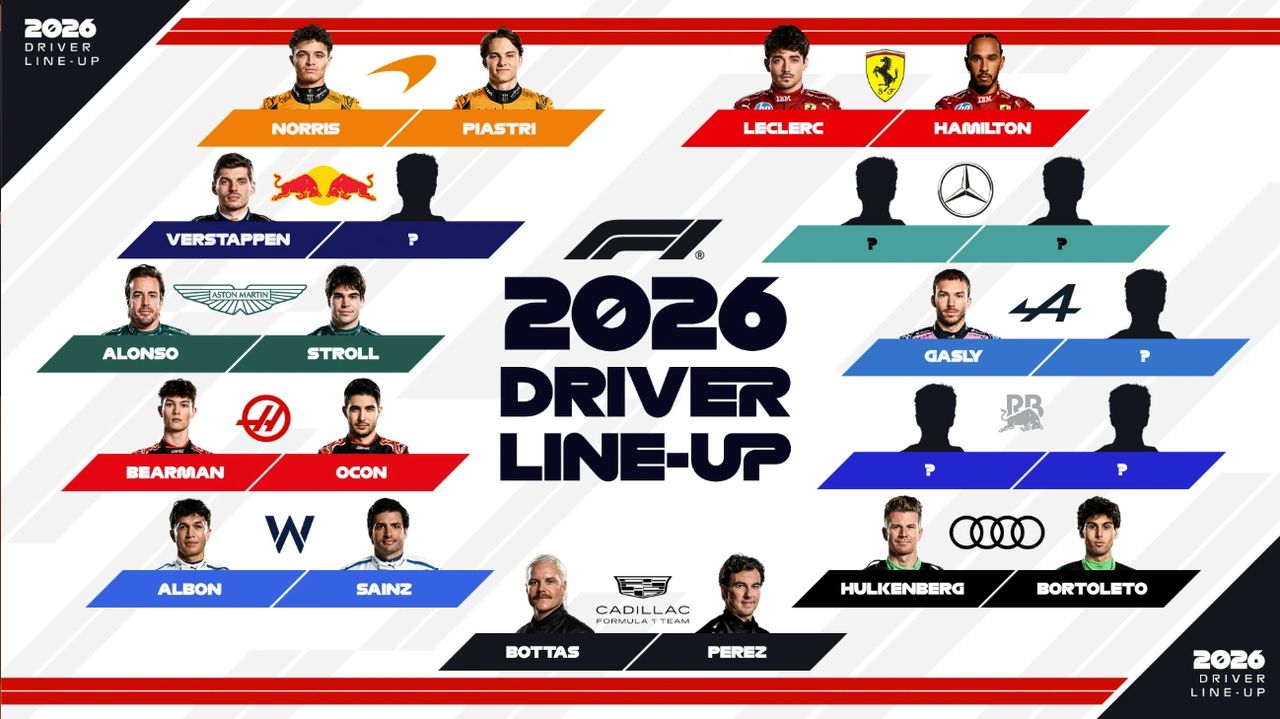 2026 F1 driver market line-up graphic – confirmed drivers and open seats at Mercedes, Alpine and Red Bull