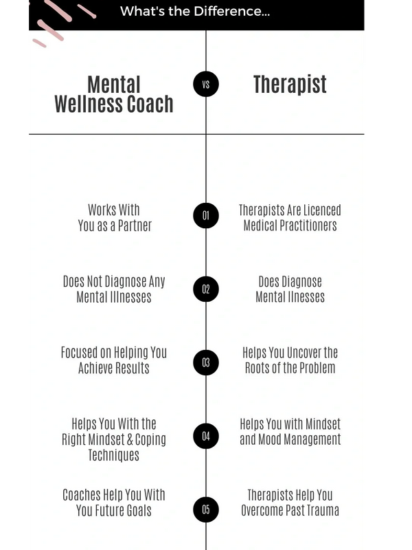 A short list of differences between a mental wellness coach and a therapist