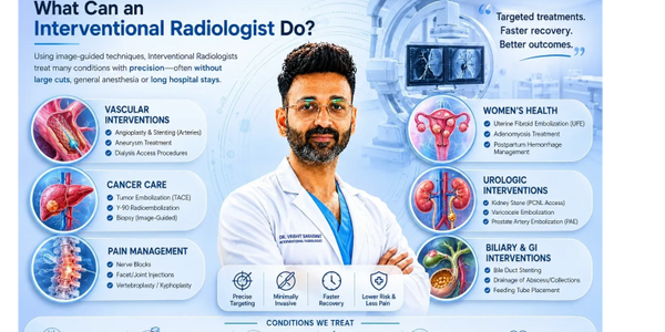 An infographic explaining the roles and treatments by an Interventional RadiologistTop Interventional Radiologist in Lucknow | Dr. Vrishit Saraswat