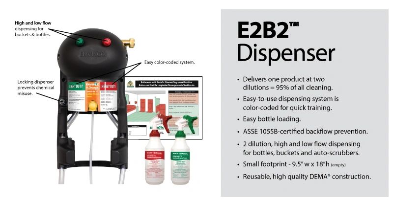 EnvirOx Dispenser System EnvirOx Dispenser System
