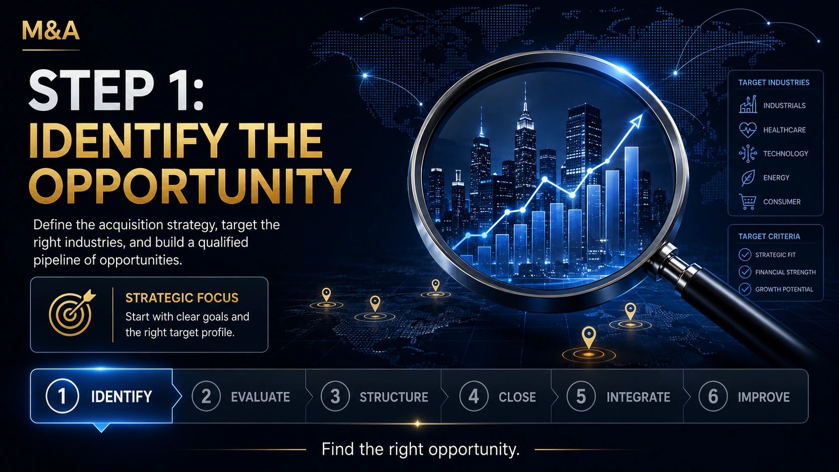 M&amp;A Step 1: Identify the opportunity with strategic focus and target industries.