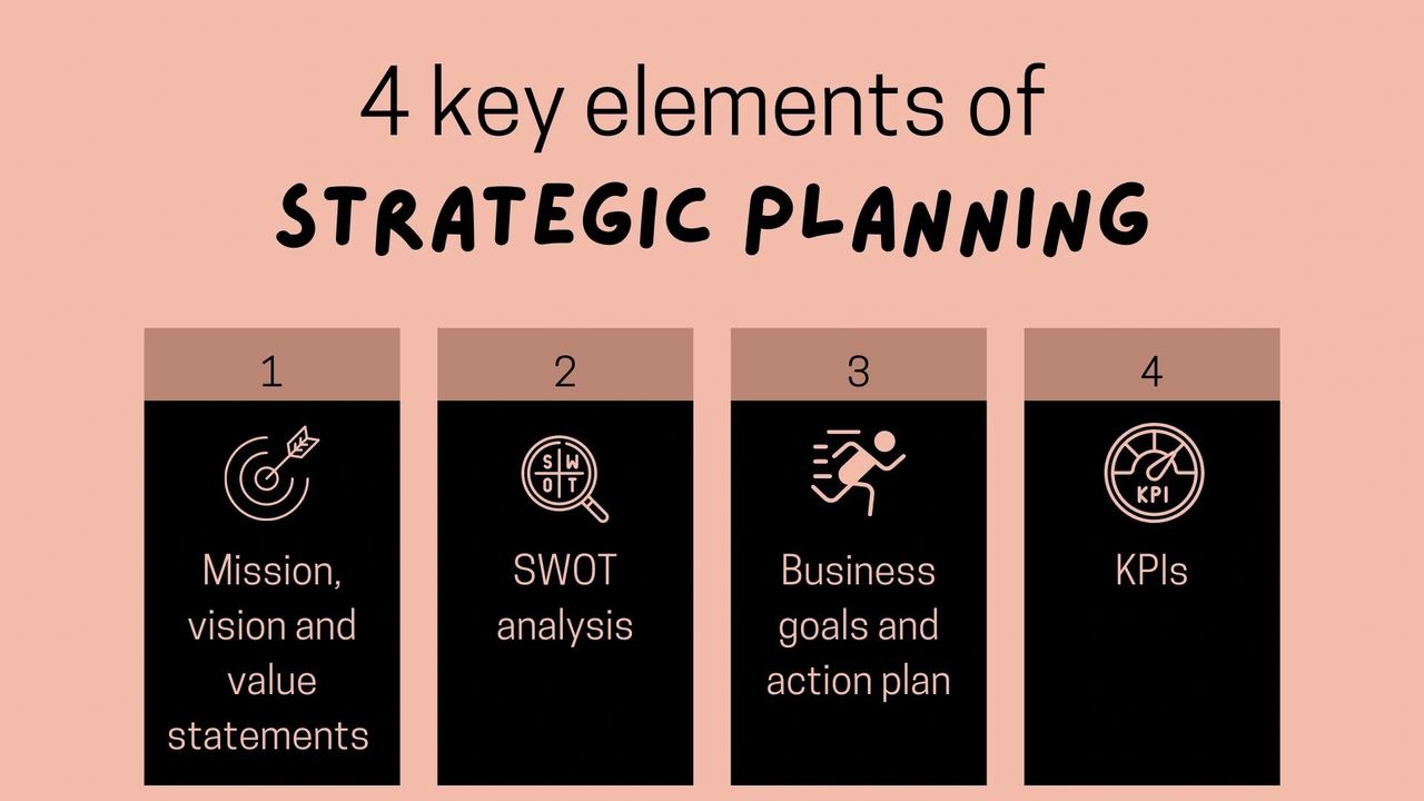 4 key elements of strategic planning