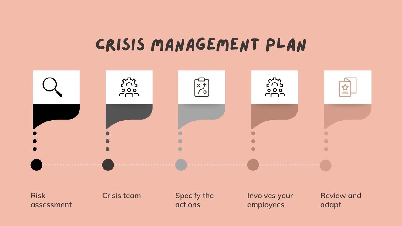 steps to follow to create a crisis management plan