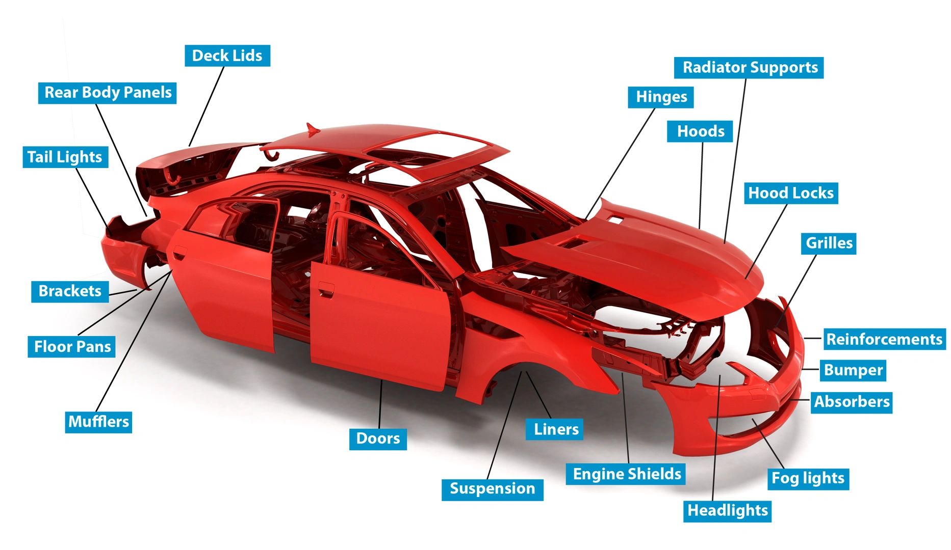 Automotive Alliance LLC OEM Parts, Collision, Auto Parts, Oem Parts