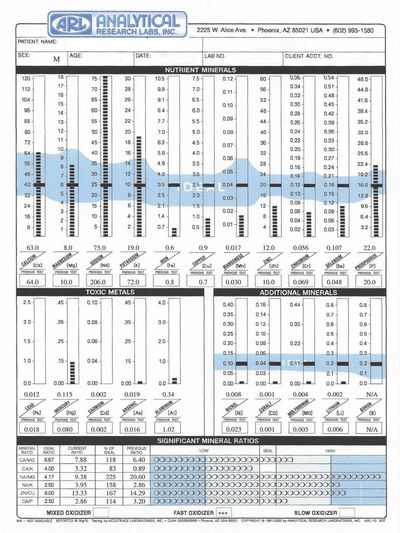 „Musterbefund von Analytical Research Labs (ARL). Verwendet mit freundlicher Genehmigung.“