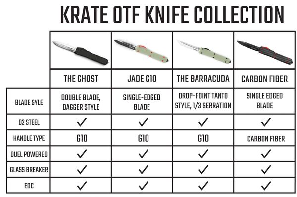 Carbon Fiber OTF Knife – KRATE Tactical