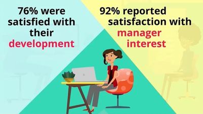 Project screen shot depicting a woman sitting at a laptop surrounded by statistics.