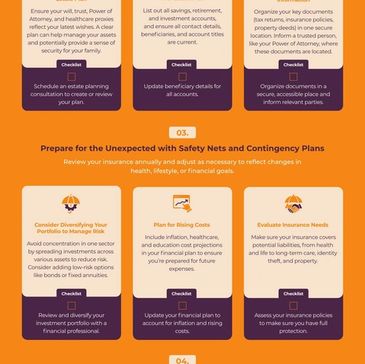 Five Financial Resolutions infographic