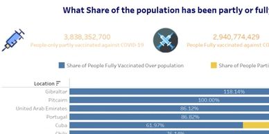 Covid-19 Global Vaccination Tracker