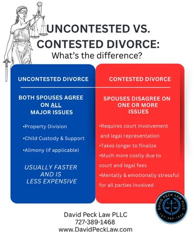 Image describing the difference between Uncontested and Contested Divorce. Image of Lady Liberty.