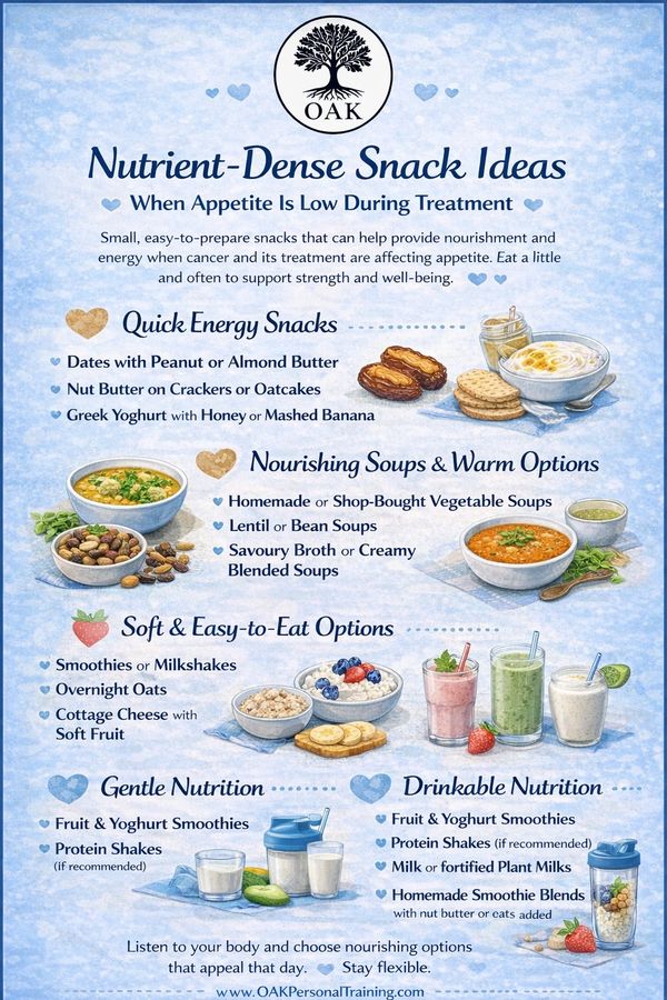 Nutrient-dense snack ideas for low appetite during treatment with quick energy, soups, soft options, and drinkable nutrition.
