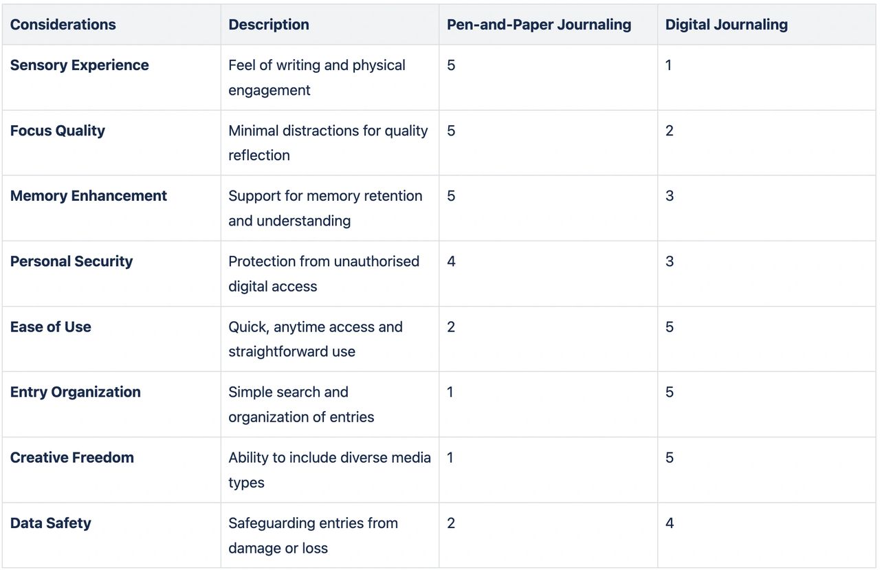 The Digital Diary: Journaling for Mindful Reflection 2 rs=w:1280 -