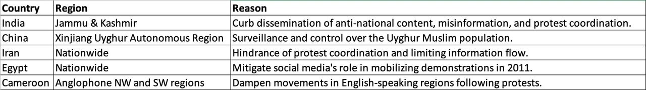 Censorship in the Digital Age 1 rs=w:1280 -